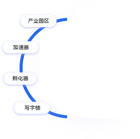 企业发展服务